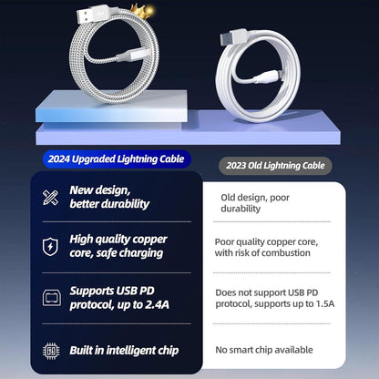IPhone charger 3 packs 10FT lightning cable for fast charging and high-speed data synchronization
