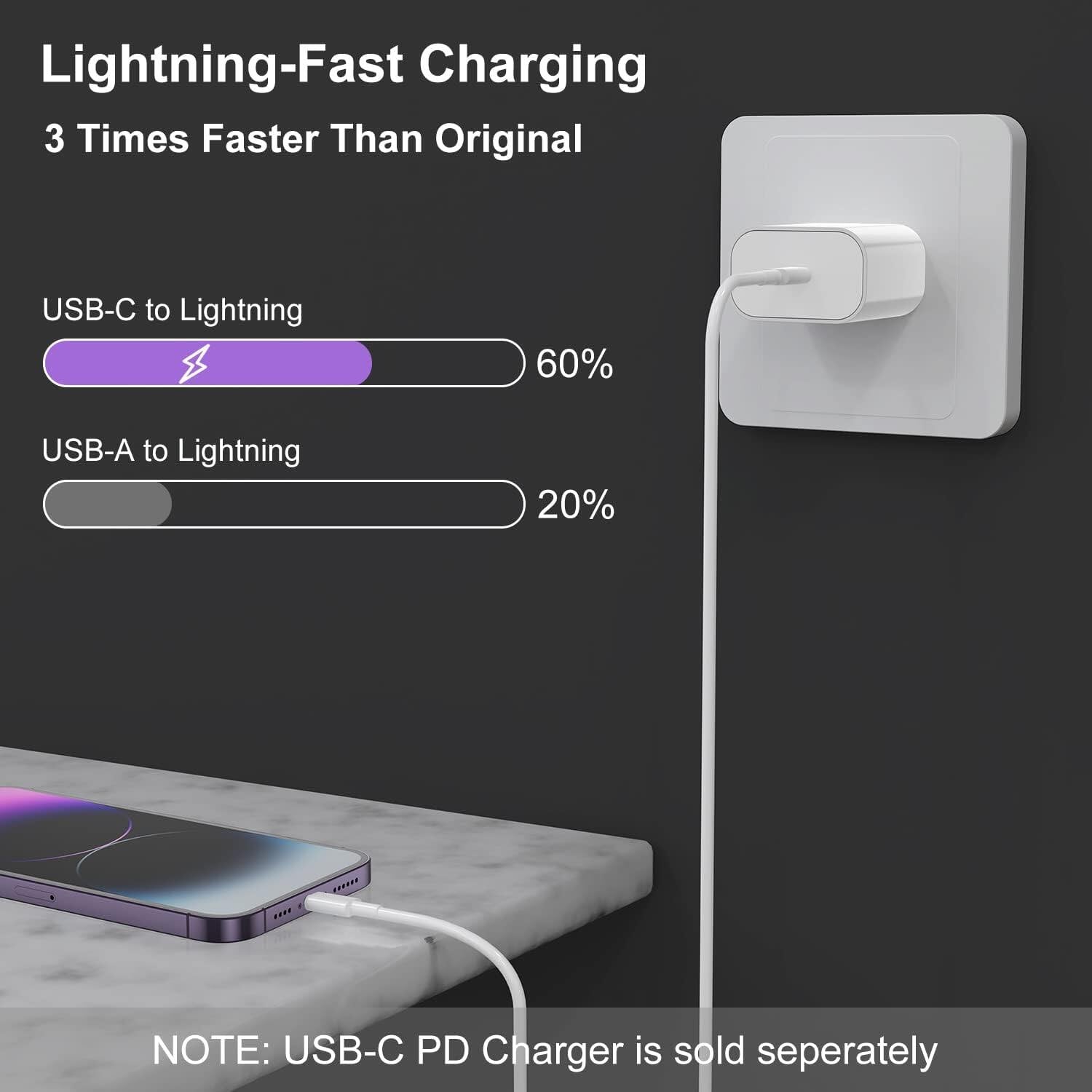 2 sets of pink 6-foot fast charging cables suitable for Apple iPhone 14 Pro Max